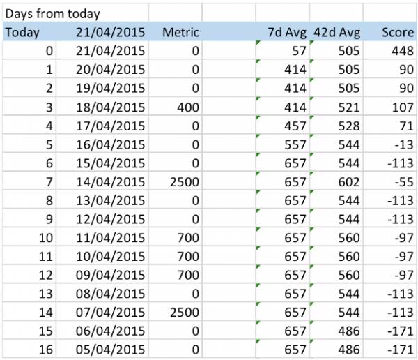 fitness record, strength record, training