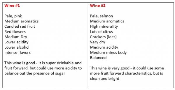 wine, wine chart, food pairings