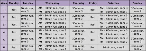 Graduated Running Program to Return a Runner to 30 Minutes of Pain-Free