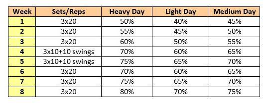 Cal Poly s 8 Week Deadlift Program Push Through a Strength