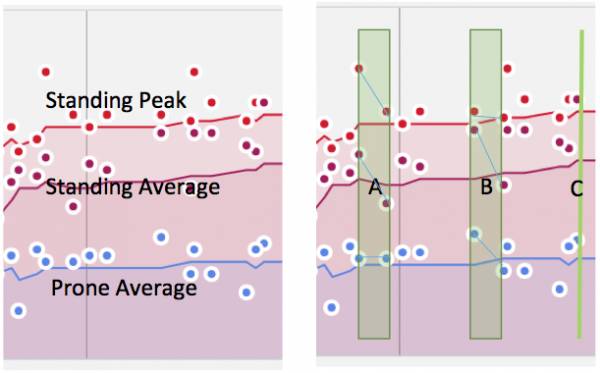 cycling testing, cycling fitness