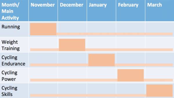 Outline for winter running schedule.