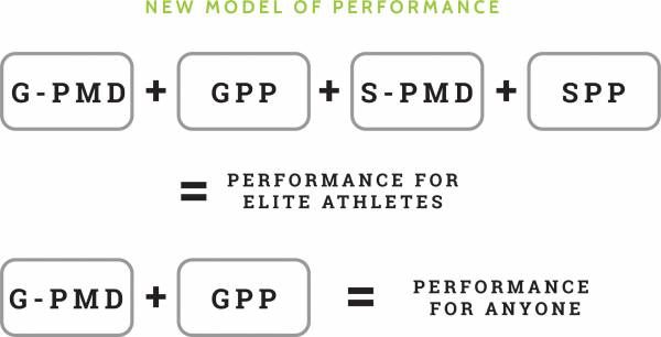 The new model of performance.
