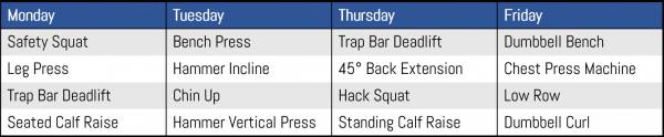 Charles Staley's 5 Week Outlook