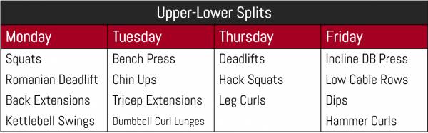 Upper-Lower Split Sample Week