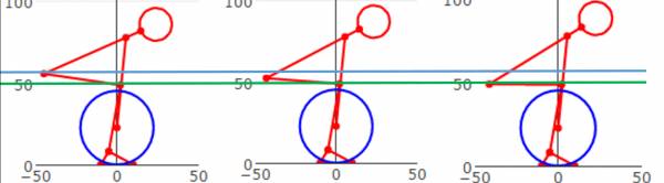 The effect of femur length on starting position