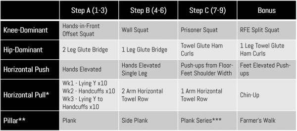 Strength Training For Softball — Showtime Strength Performance