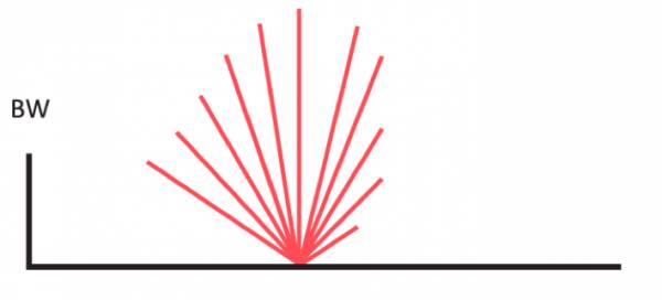 vector diagram