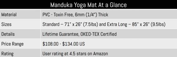 manduka yoga mat at a glance