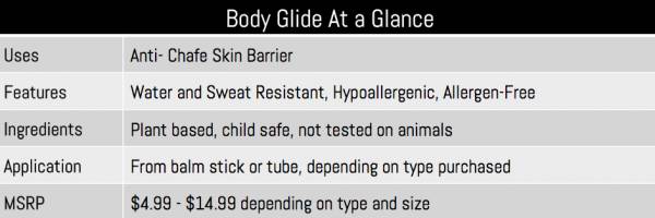 Body Glide at a glance