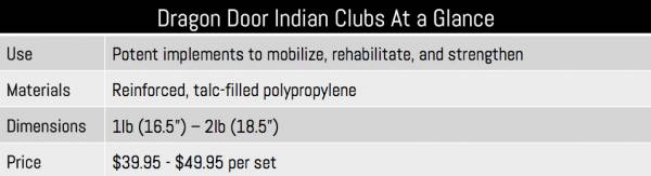 Dragon Door Indian Clubs At a Glance