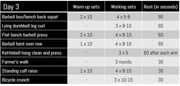 How to Get a Bigger Chest - Pro Tips and Workouts - Old School Labs