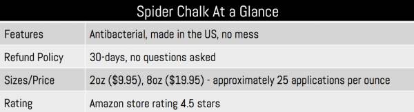 Spider Chalk At a Glance