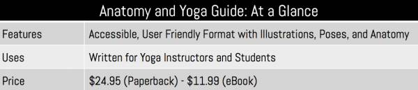 Yoga Guide At a Glance