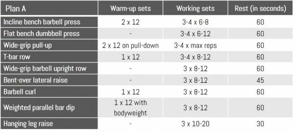 Upper Body Plan A