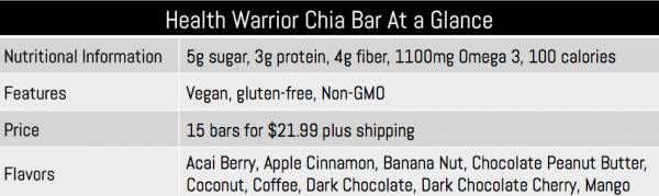 Chia Bar At a Glance