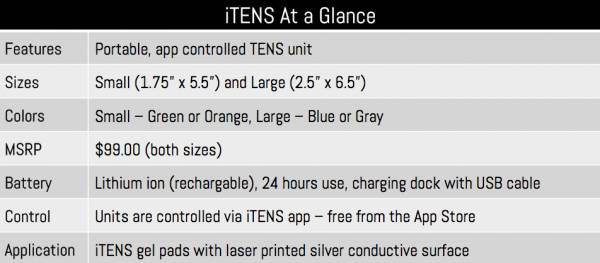 iTENS At a Glance