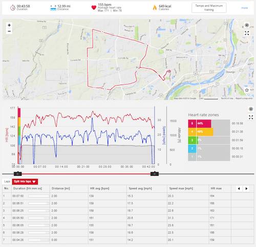 Polar Flow integration detail