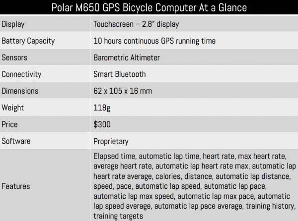 Polar V650 At a Glance