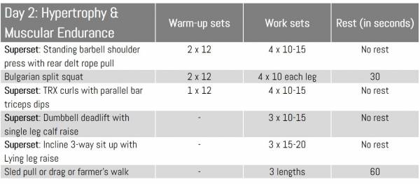 The Tactical Physique: A Functional Strength Training