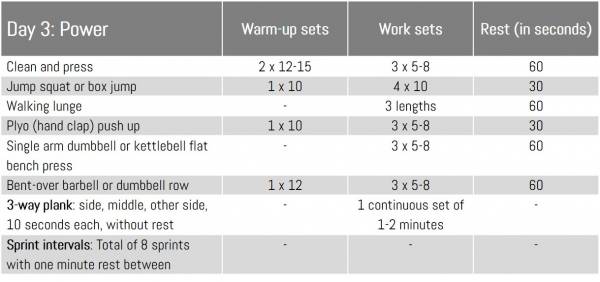 How to Prepare for Tactical Fitness Testing