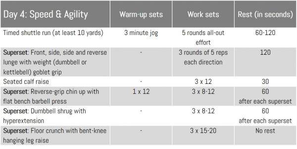 The Tactical Physique: A Functional Strength Training