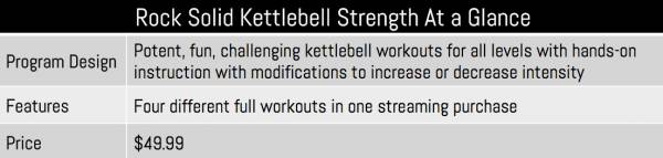 kettlebell program at a glance