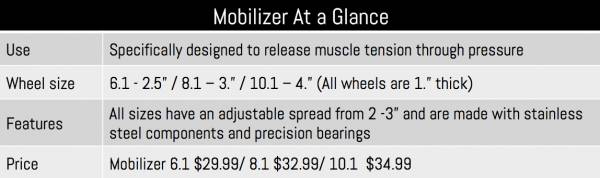 Mobilizer At a Glance