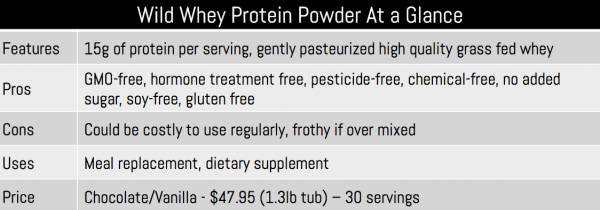 Wild Whey At a Glance