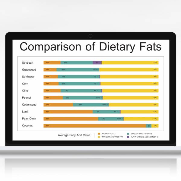 The fat loss myths woman should avoid