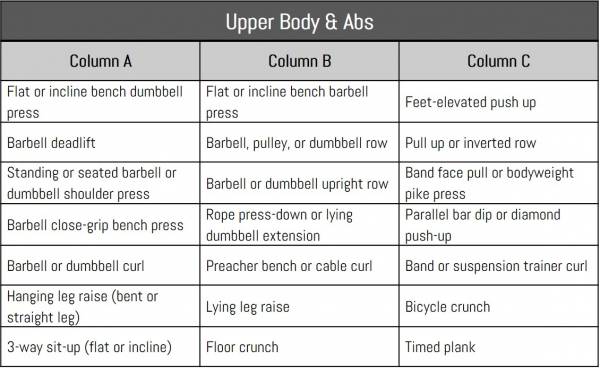 Upper body and abs chart