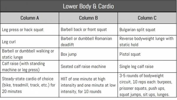 Lower body and cardio chart