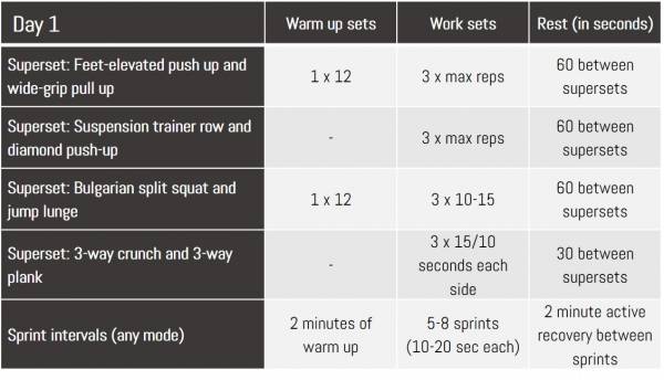 Weekend Workout Routine