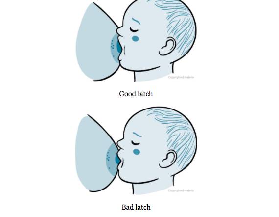 Latch Diagram