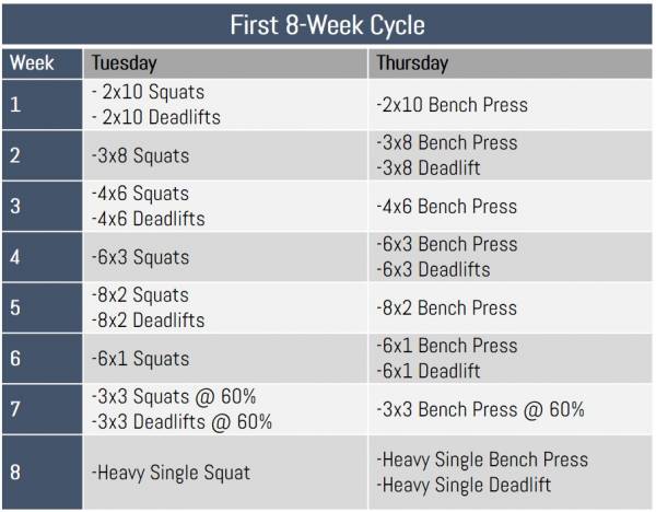 From PVC to Masters Powerlifter in 6 Months Breaking Muscle