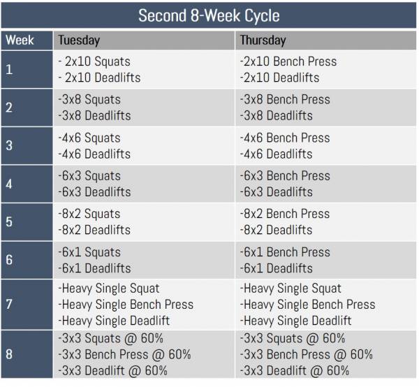 6 day powerlifting online program