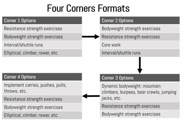 Four Corners Format Examples