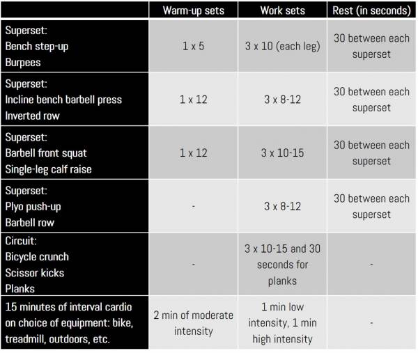 Workouts for Fat Loss After 40 - Breaking Muscle