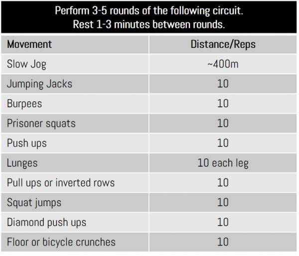 Workouts for Fat Loss After 40 Breaking Muscle