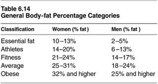 BMI chart infographic