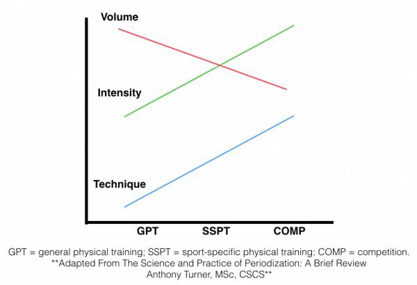 GPT chart.