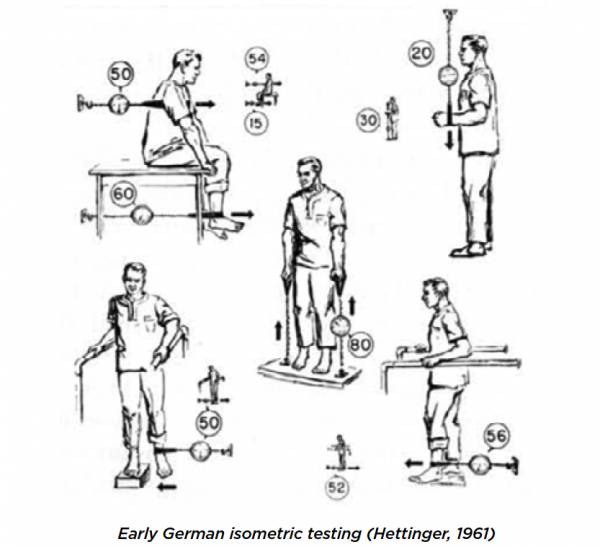 Hetting and Muller did seminal research on isometric training in 1953