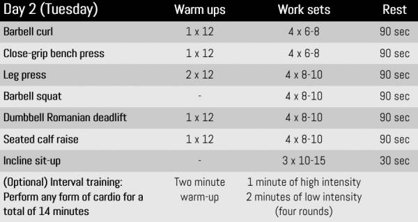 Tuesday training plan