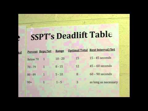 SSPT&#039;s Deadlift Table