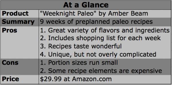 weeknight paleo, paleo cookbooks, paleo cookbook review, cookbook reviews