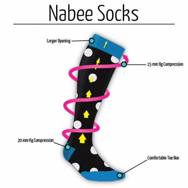 Product Review Nabee Socks Breaking Muscle