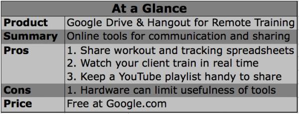google, google hangout, google drive, google remote coaching, google training