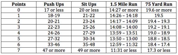 the-police-physical-ability-test-would-you-meet-the-requirements