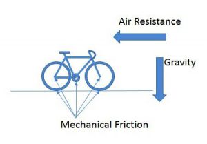 physics of cycling, cycling and physics, weighing less when cycling, cycling