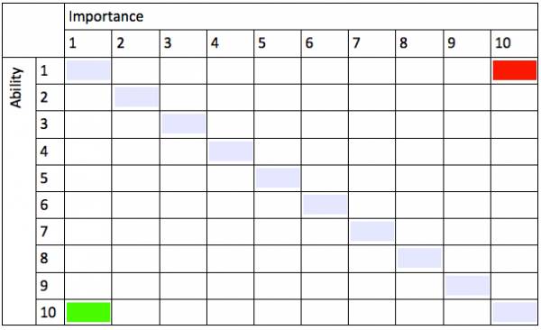 chart 2